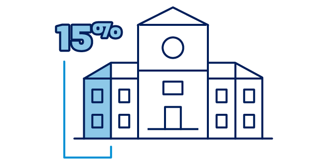 Graphic illustrating statistic