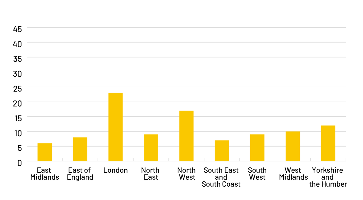 Data on the locations where our academic mentors are mentoring