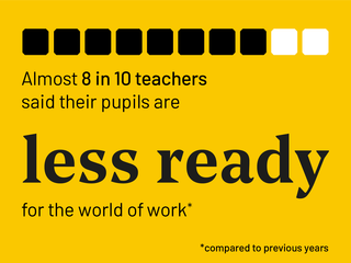 Statistic: Almost 8 in 10 teachers said their pupils are less ready for the world of work compared to previous years